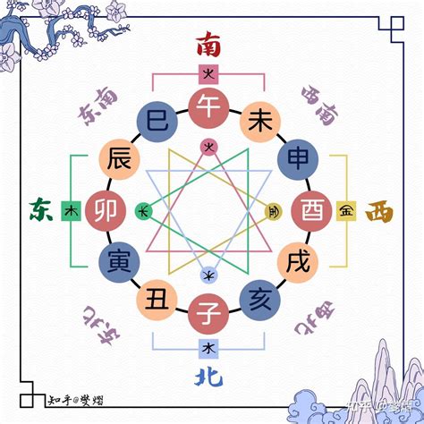 三合局|地支三合局详解